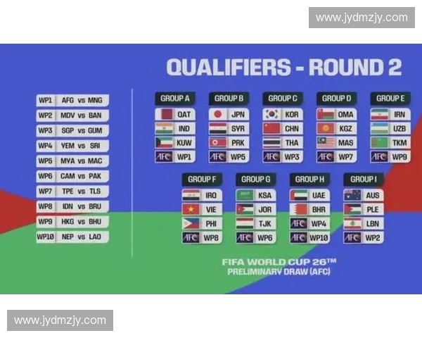 2026年世界杯澳大利亚赛程分析与前景展望